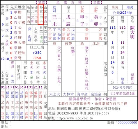 星僑免費八字論命|NCC